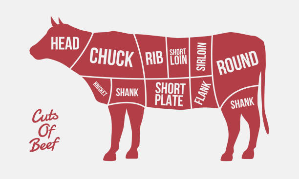 Carne de res